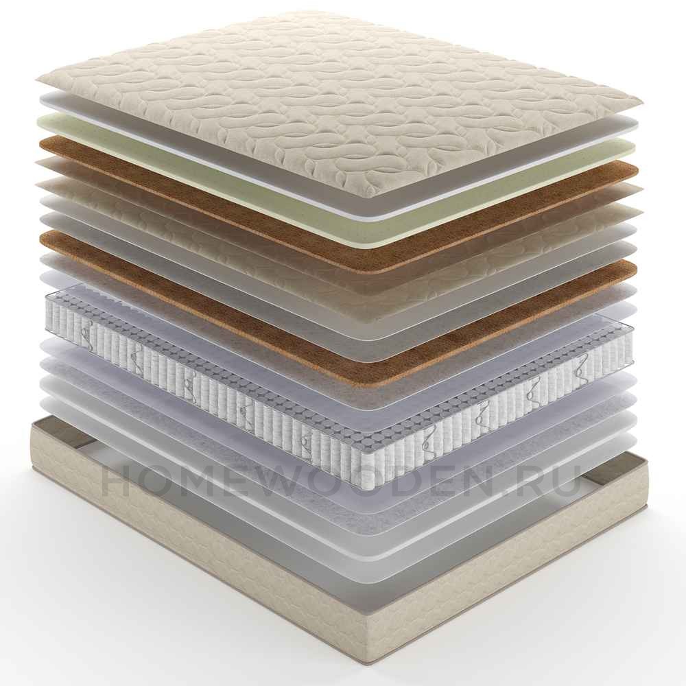 Матрас Лина