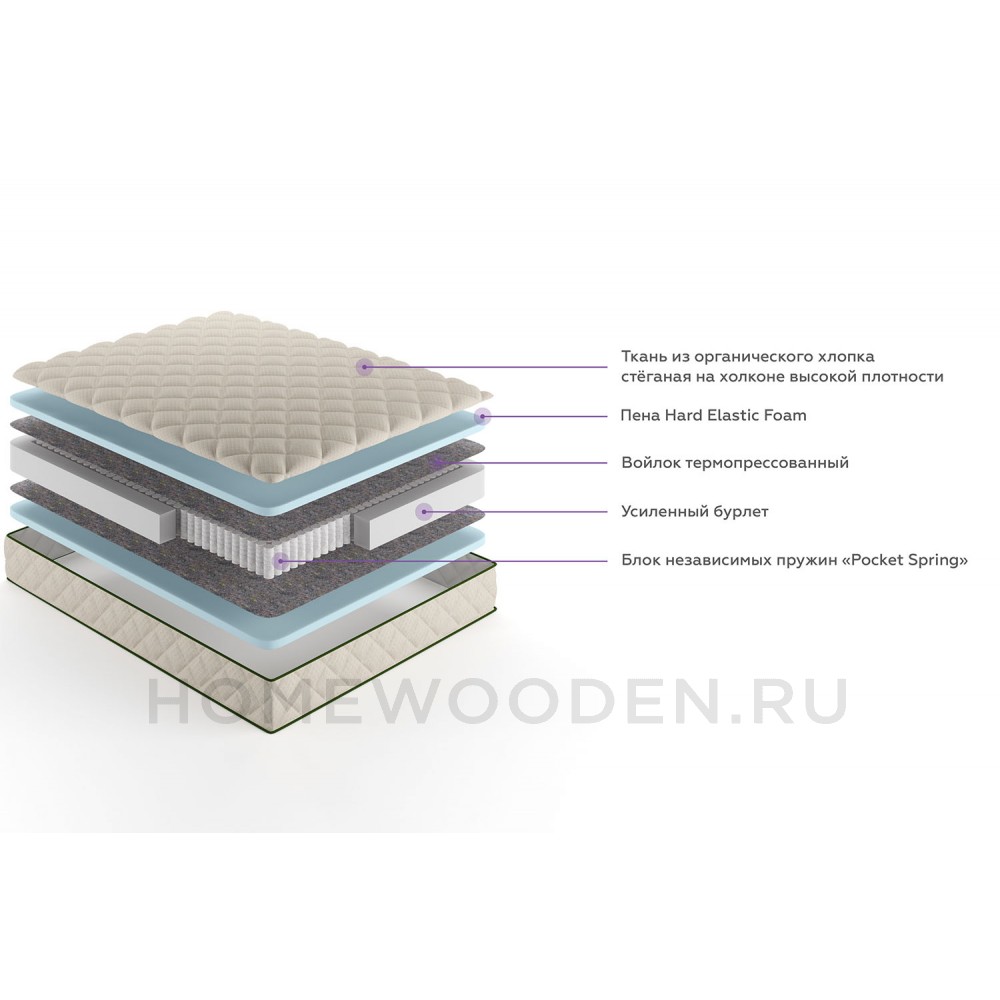 Матрас Котон