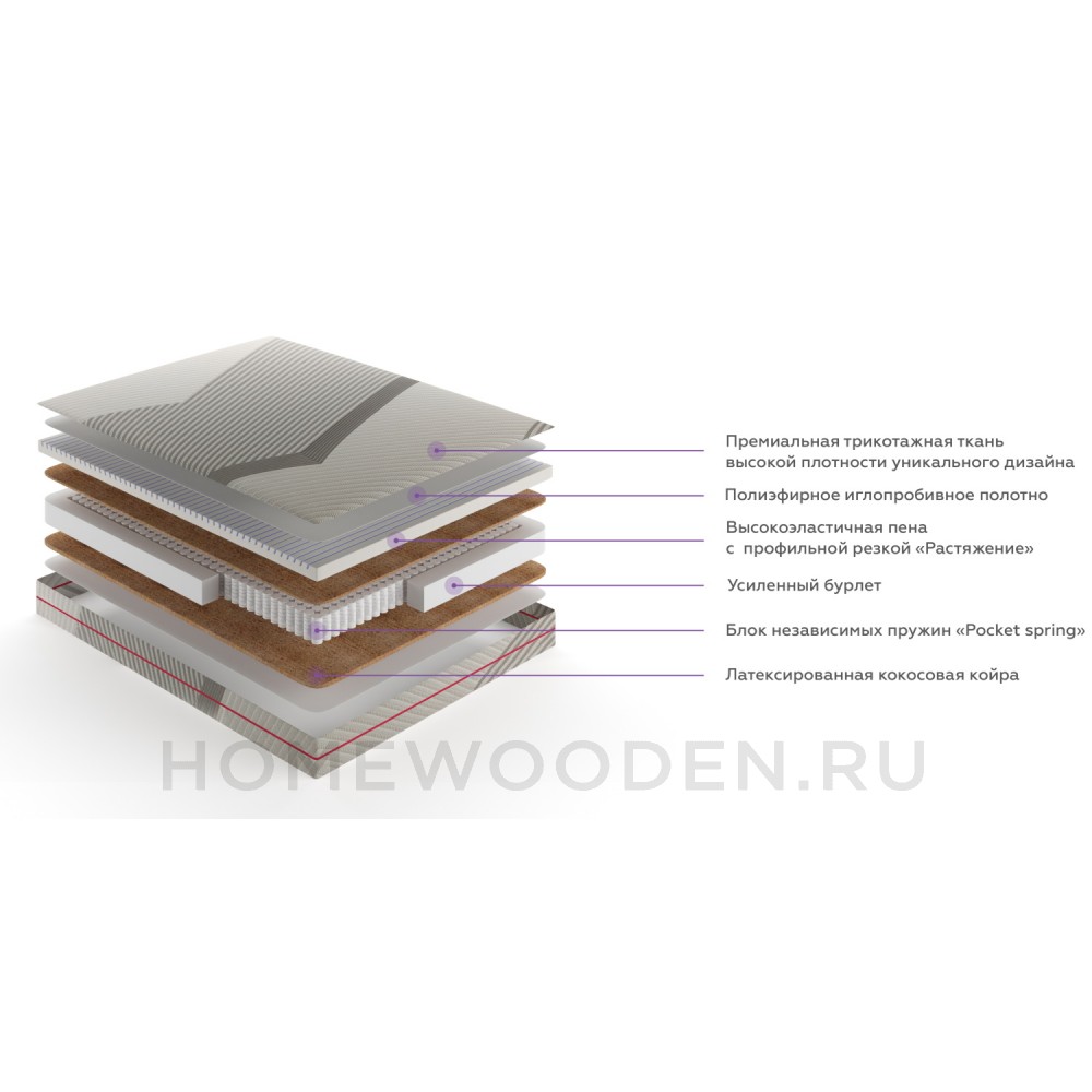 Матрас Проформ