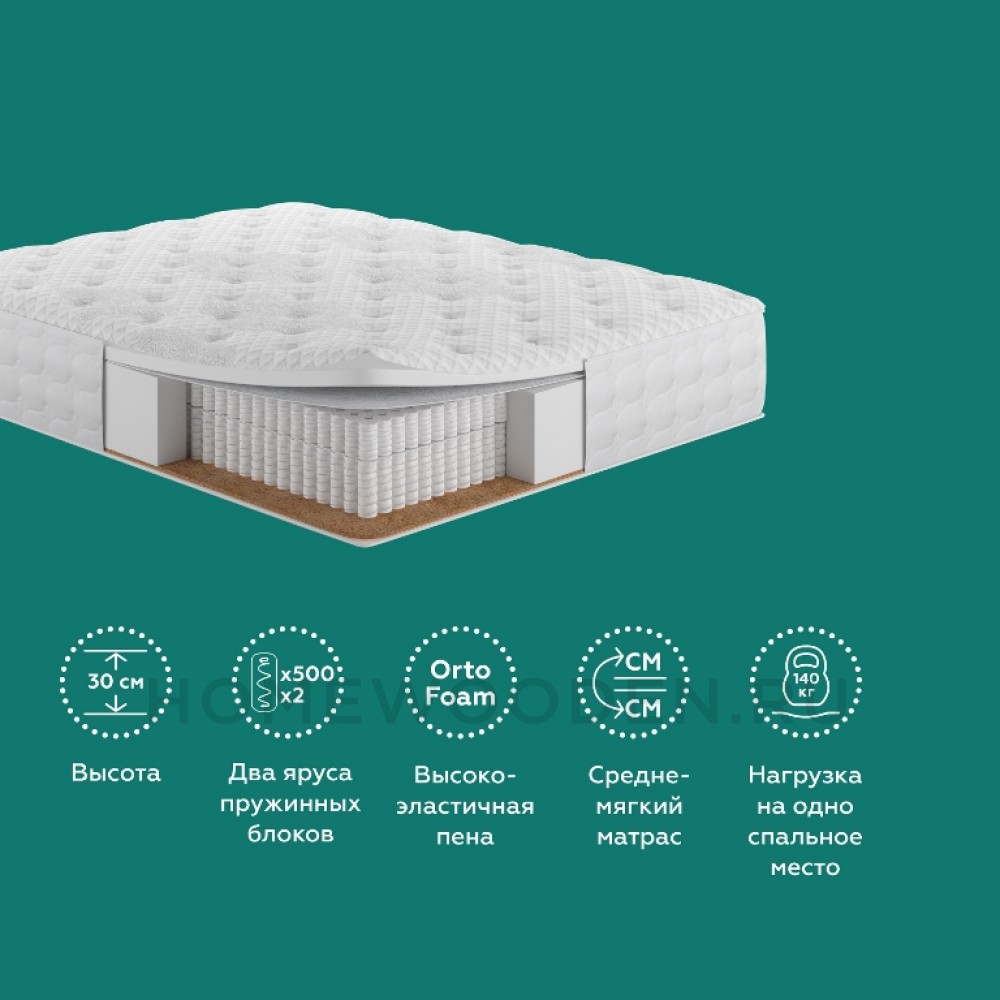 Матрас Бьянка